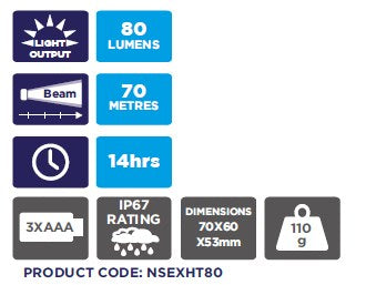 Explosion Proof ATEX Head Torch